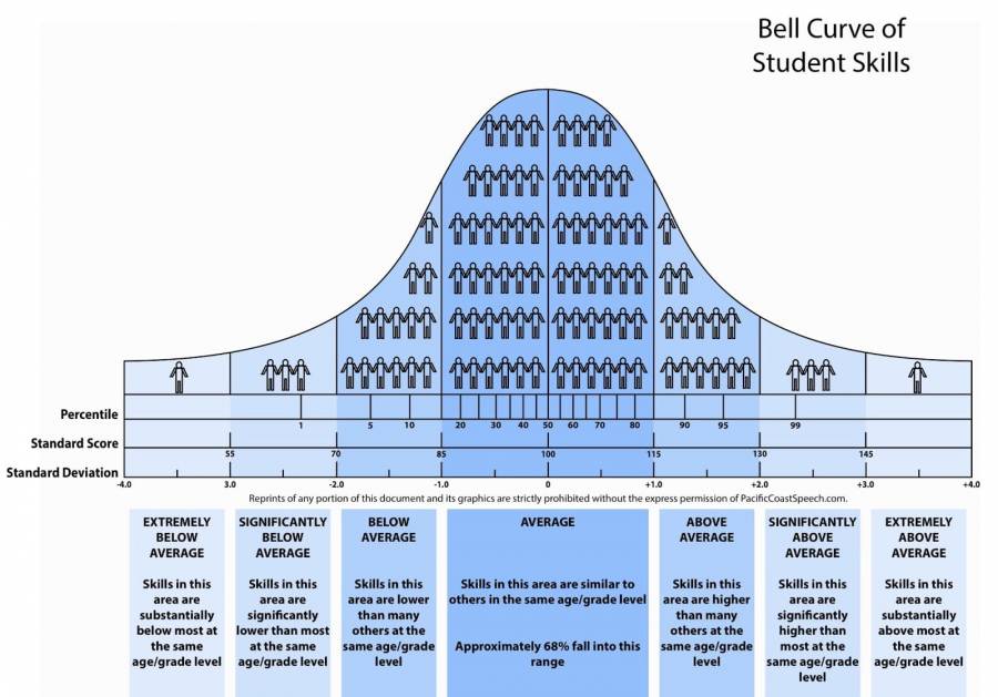 bell_curve_engelsk.jpg