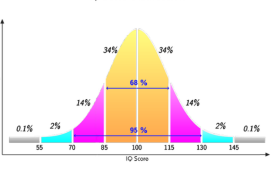 iq_bellcurve_besk_hoejd.png iq_bellcurve_besk_hoejd.png